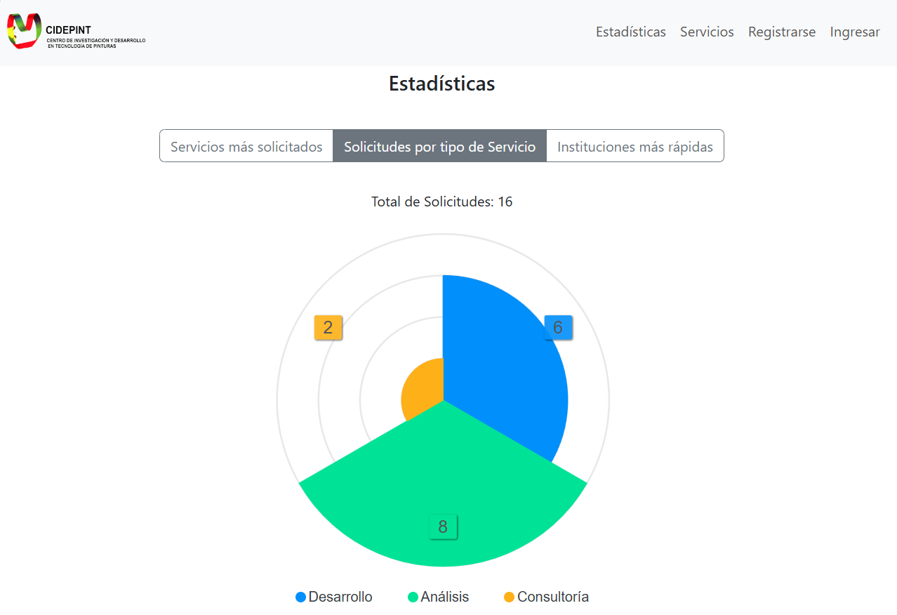 CIDEPINT interface