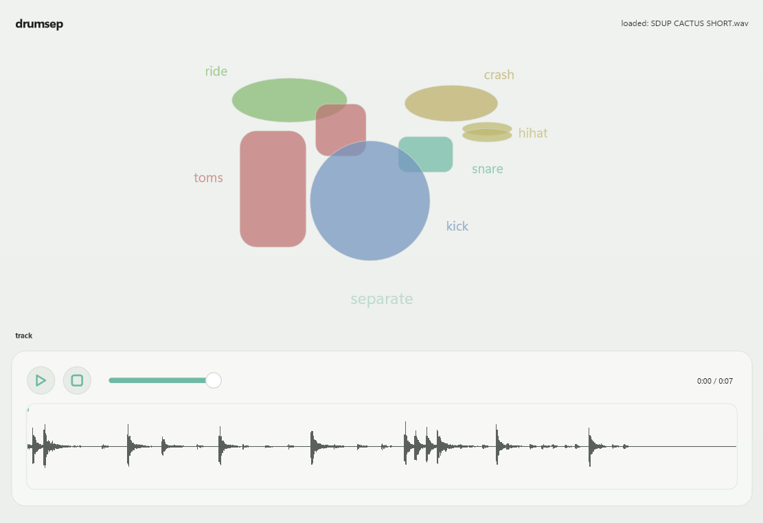 Kit Velo interface